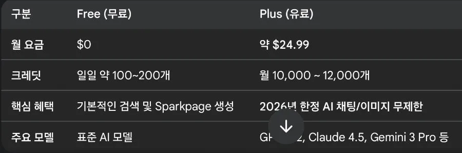 Genspark AI 에이전트 엔진, 2026년 활용법 총정리