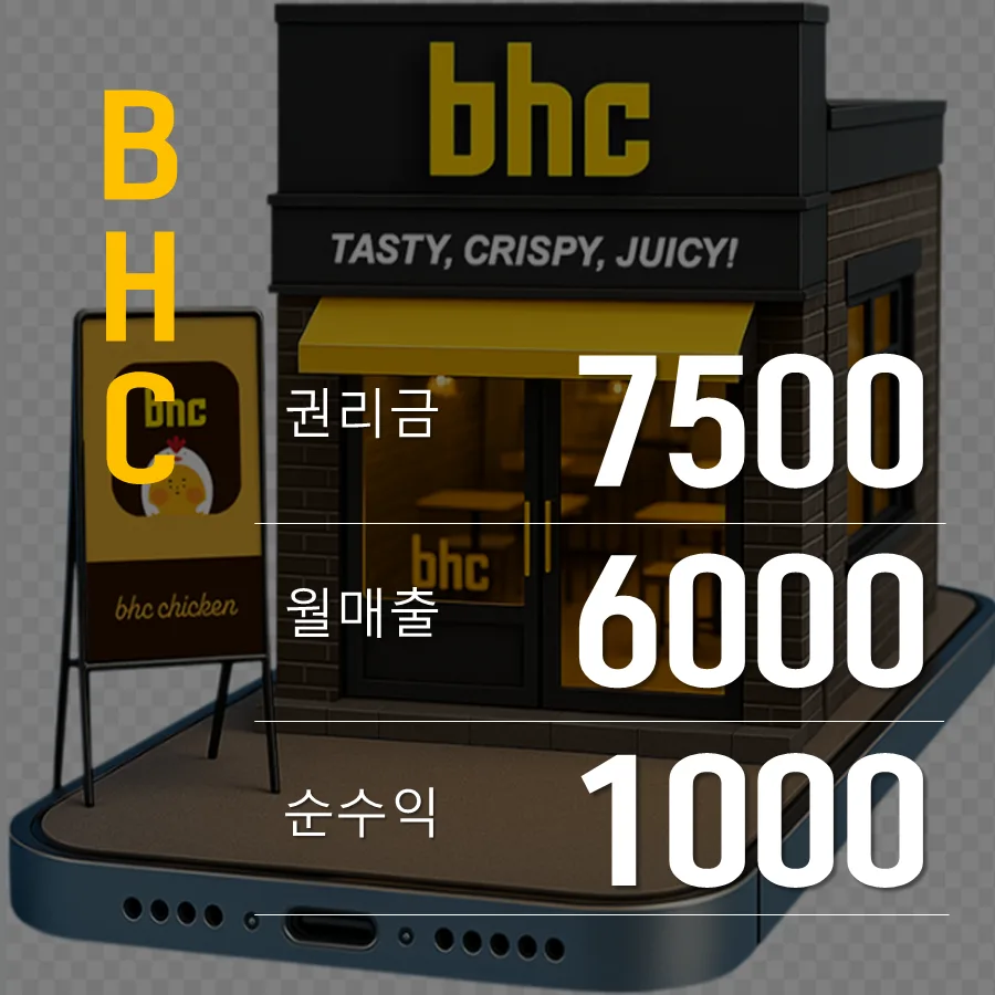 대구 BHC 매장 인수 2026: 7500만 원 투자로 월 1000만 원 수익?