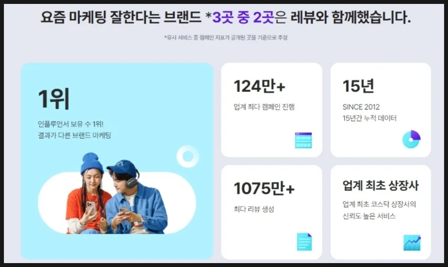 2026년 쿠팡·스마트스토어 매출 올리는 리뷰 마케팅 전략