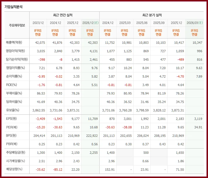 현대백화점 주가 하락, 줍줍 타이밍인가? 2026년 전망 분석 2
