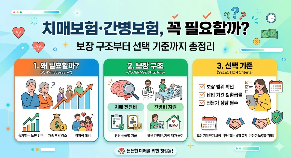 치매·간병비 2026년 대비: 보험 선택과 현실적 준비 가이드