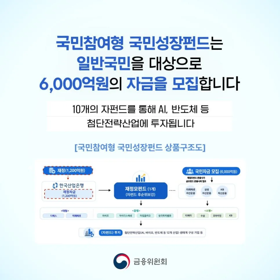 국민성장펀드 2026년 가입조건·혜택 완벽 분석 2