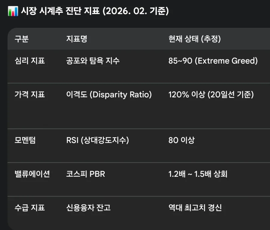 주식 시장의 비밀 2026: 재귀성 vs 평균회귀 전략