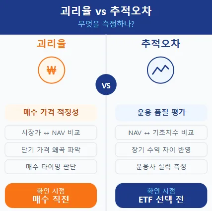 ETF 괴리율 vs 추적오차 2026: 초보자를 위한 명확한 구분법 2