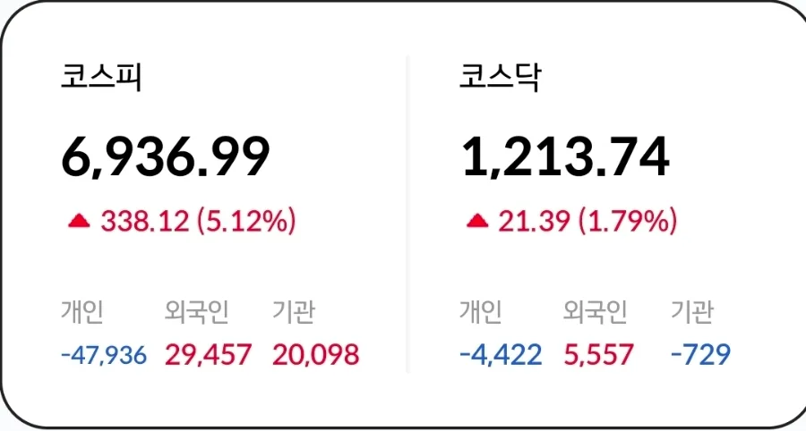 5월 증시 전망 2026: 투자 전략 및 AI 분석 요약