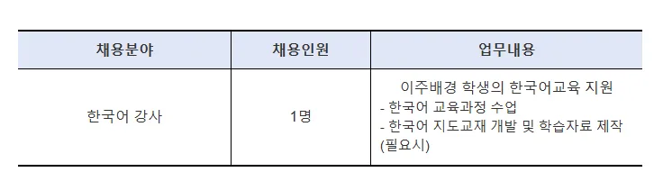 선화여중 한국어 강사 채용 2026: 자격 요건 및 지원 방법 총정리