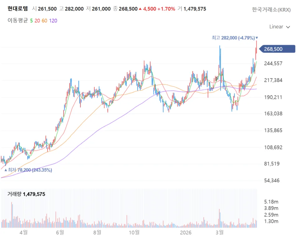 2026년 스몰캡 투자 유망주: 딥페이크 보안부터 AI 로봇까지
