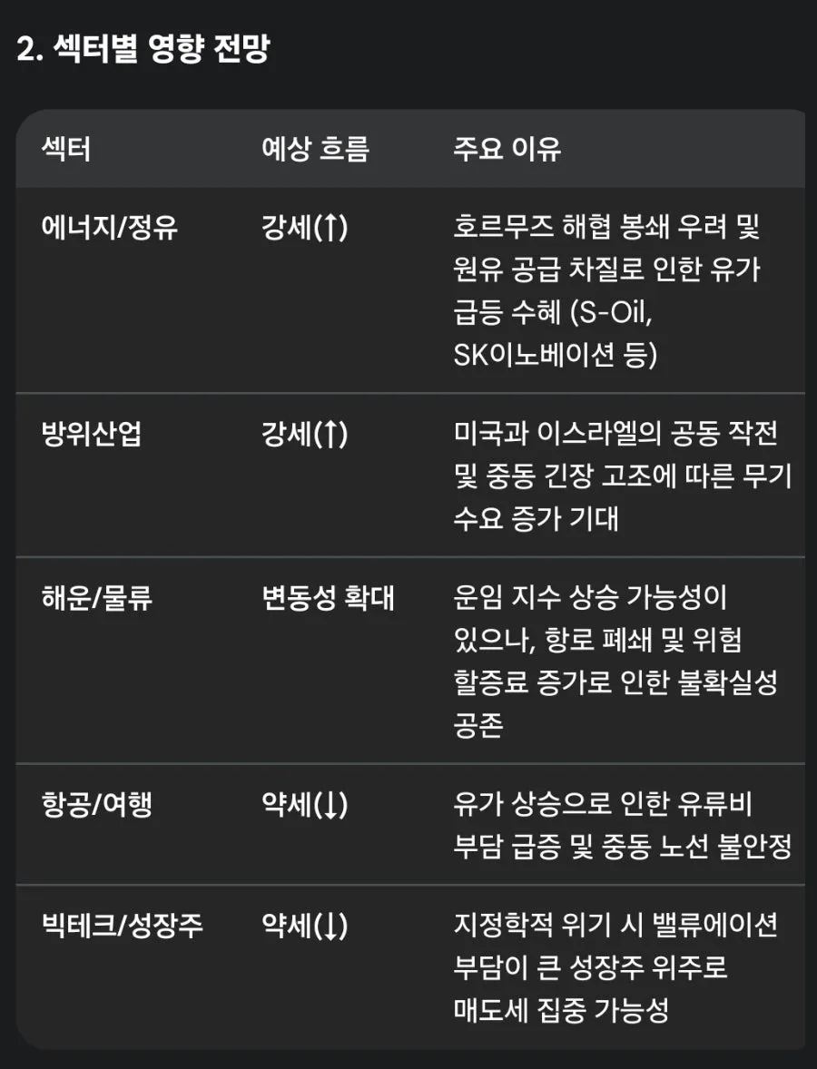 이란 공격 개시 2026: 트럼프 발표, 배경 및 현지 상황 총정리
