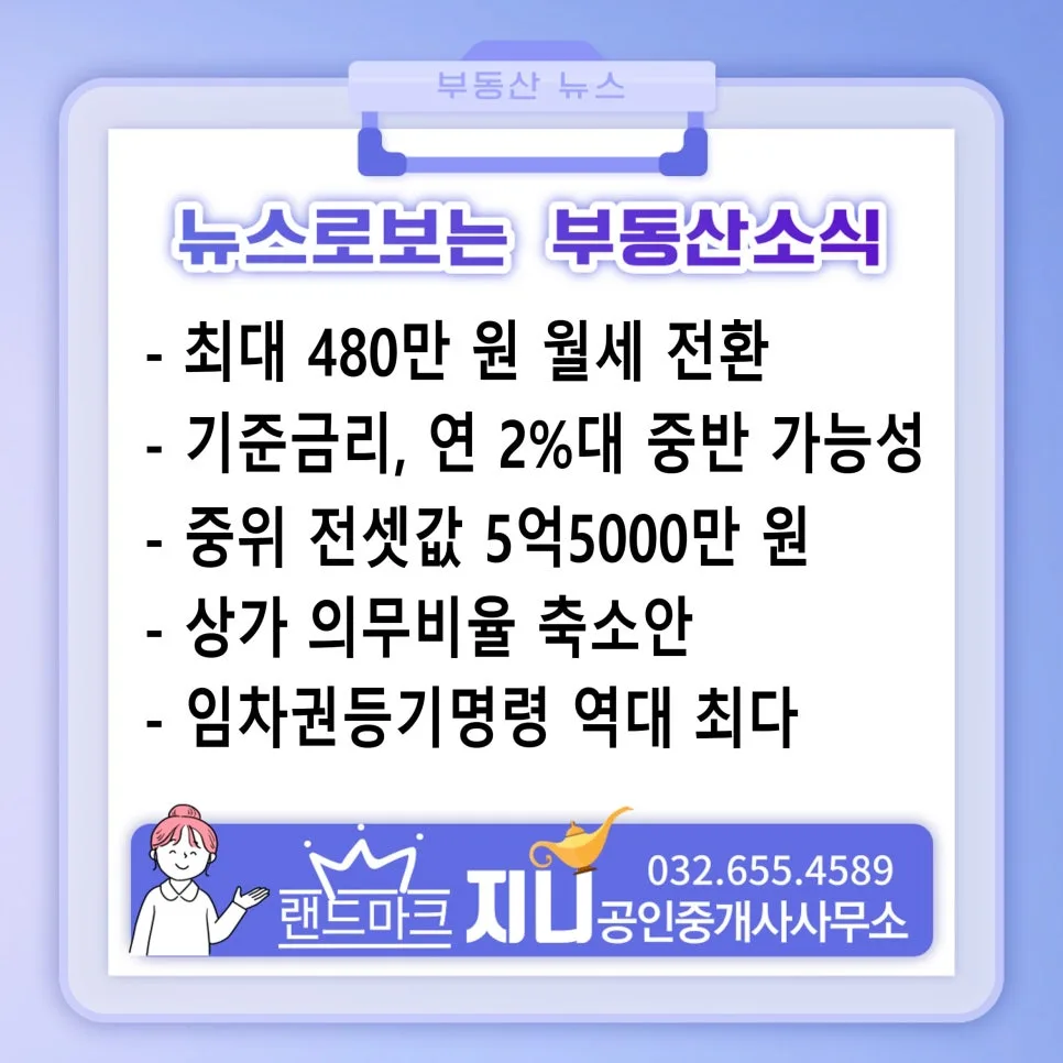 2026년 청약 경쟁률 분석: 역대 최고 경쟁률과 최신 동향