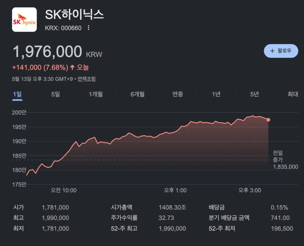 2026년 코스피 상승장, 직장인 보컬 레슨으로 목소리도 UP! 2