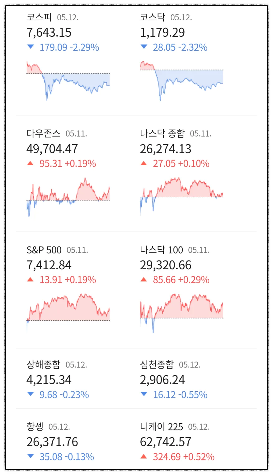 코스피 10,000 돌파 전망 2026: 증권주·반도체 수혜 총정리 2