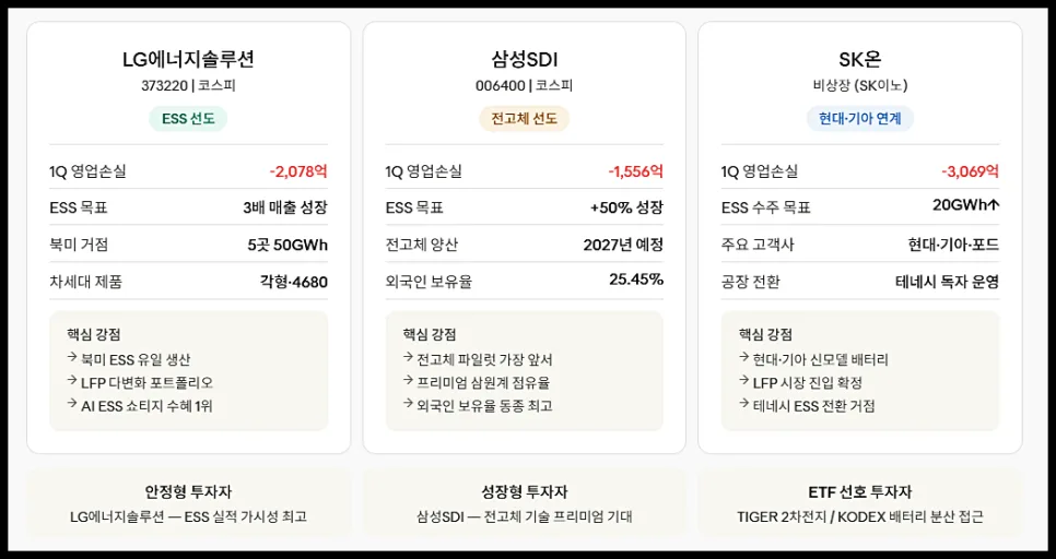 K배터리 이차전지 2026 하반기 전망: V자 반등 가능할까? 2