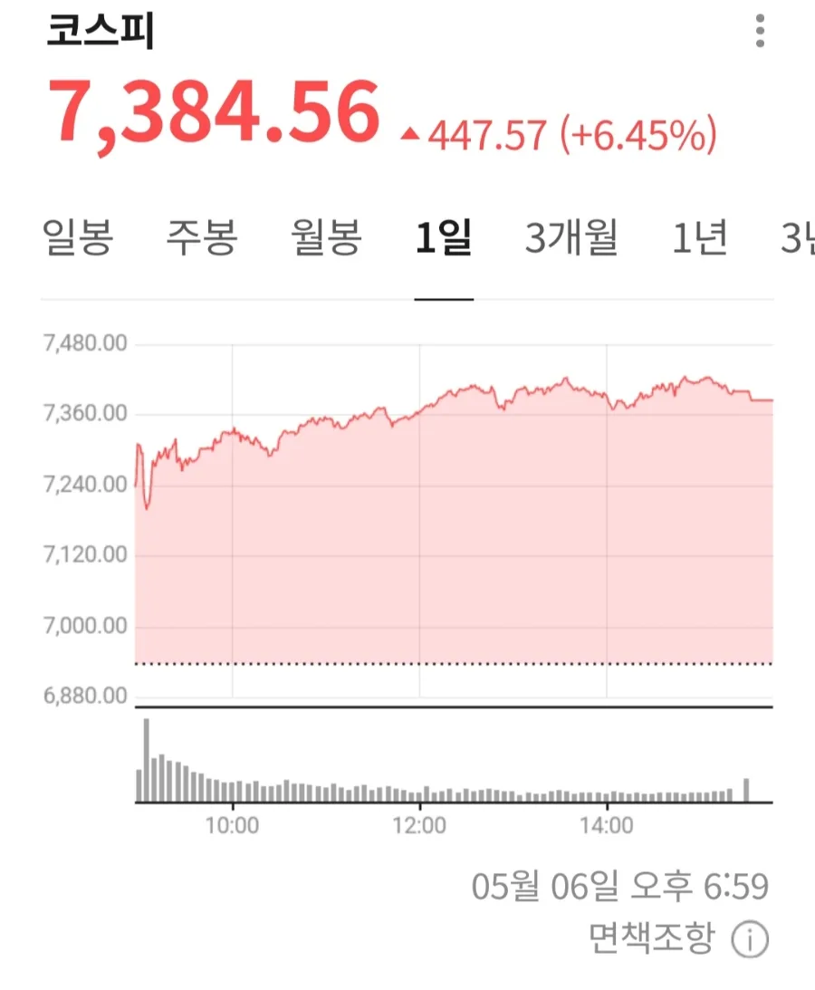 엘스버그의 역설: 불확실성 회피 심리 2026년 총정리