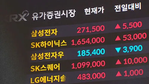 코스피 8000 돌파 임박, 외국인 5조 매도 이유는? 2026 전망 2