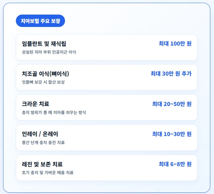 라이나 치아보험 임플란트 보장 2026년 총정리 2