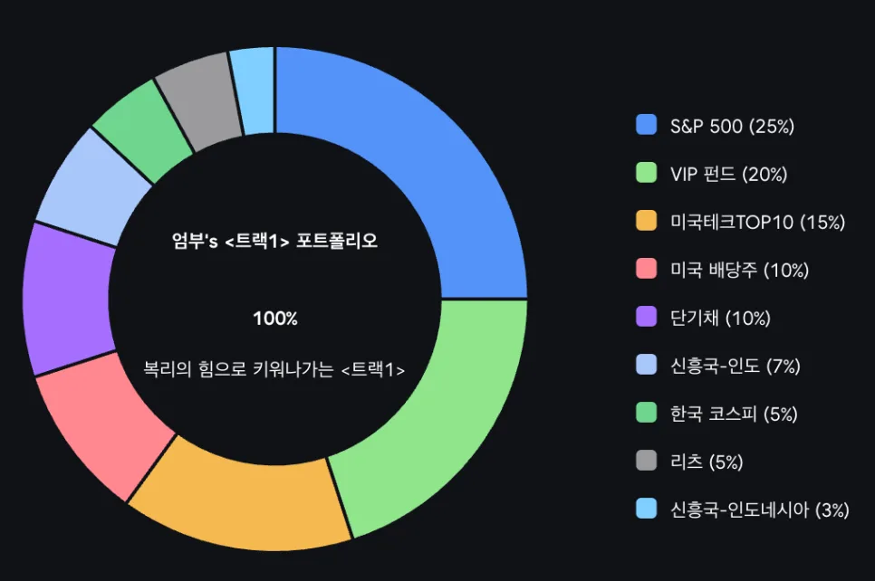 돈의 심리학 2026: 흔들리는 마음 잡는 투자 원칙 5가지