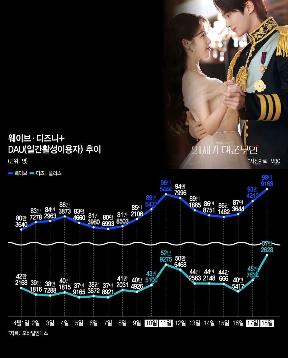 아이유 변우석 '21세기 대군부인' 인기 요인 분석 2026 2