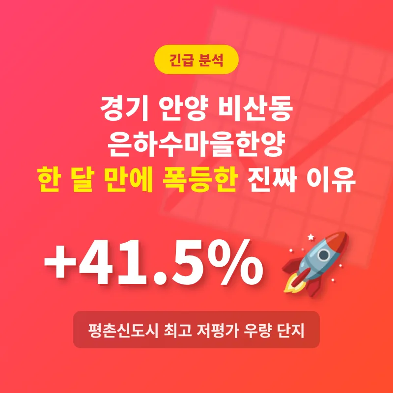 비산동 은하수마을한양 아파트, 2026년 시세 상승률 41.5% 분석