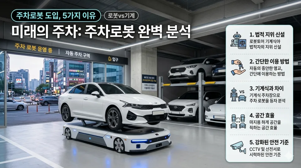 주차로봇 vs 기계식 주차장: 2026년 도입 전망 및 차이점 비교