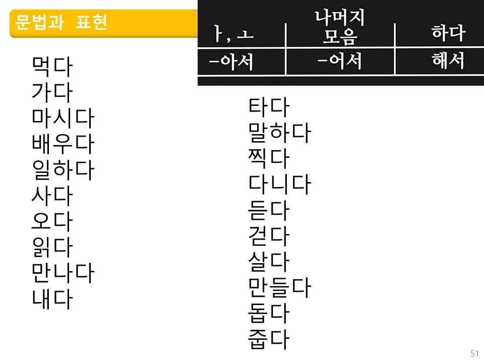 ㅡ 탈락 헷갈리는 이유? '아파서' 활용법 2026년 총정리
