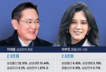 이건희 상속세 12조 완납 2026: 경제 헤드라인 총정리