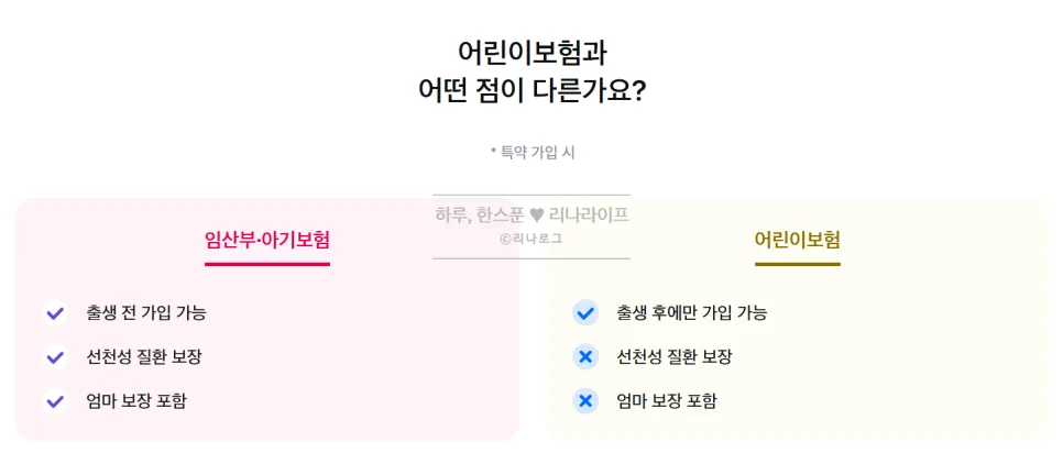 2026년 삼성화재 태아 실손보험, 임신 후기 가입 후기 및 주의사항 2