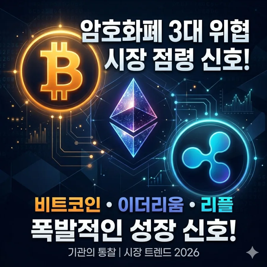 비트코인·이더리움·리플 2026년 급등 가능성? 기관 투자자 분석