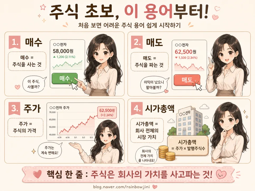 2026년 주식 용어 완벽 정리: 초보를 위한 필수 개념 가이드