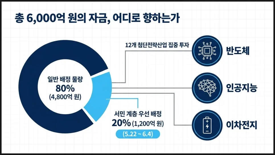 국민성장펀드 2026년 가입 조건 및 소득공제 혜택 총정리 2