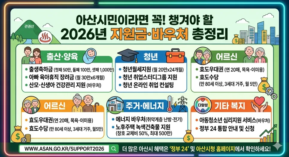 아산시 지원금·바우처 2026년 혜택 총정리: 놓치면 손해!