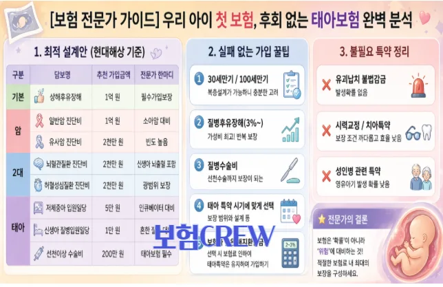 2026년 태아보험 필수 가입 시기 및 핵심 보장 완벽 정리