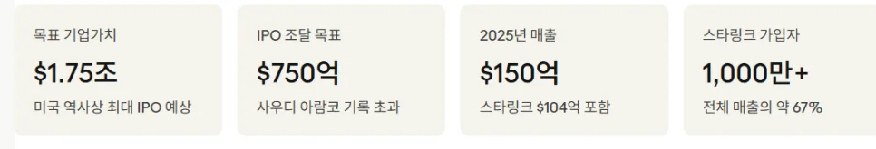 스페이스X IPO 2026년 상장 로드맵: AI·우주 통합 기업 가치 분석