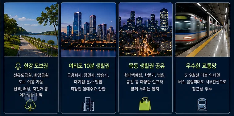 2030 서울 거주 장점 2026: 직장인·신혼부부 내 집 마련 전략 2