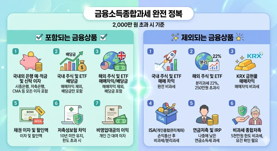 금융소득종합과세 2026년 기준: 절세 전략 완벽 가이드 2