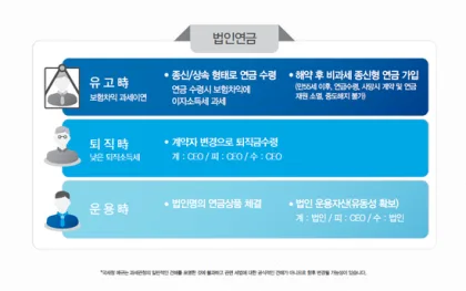 CEO 플랜 계약자 변경 시 증여세 폭탄 피하는 법 (2026년)