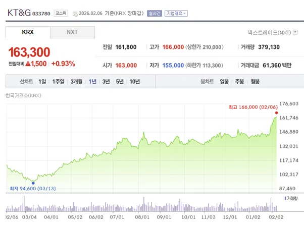 2026년 주목할 배당주 5가지: 지속 가능한 현금 흐름 분석