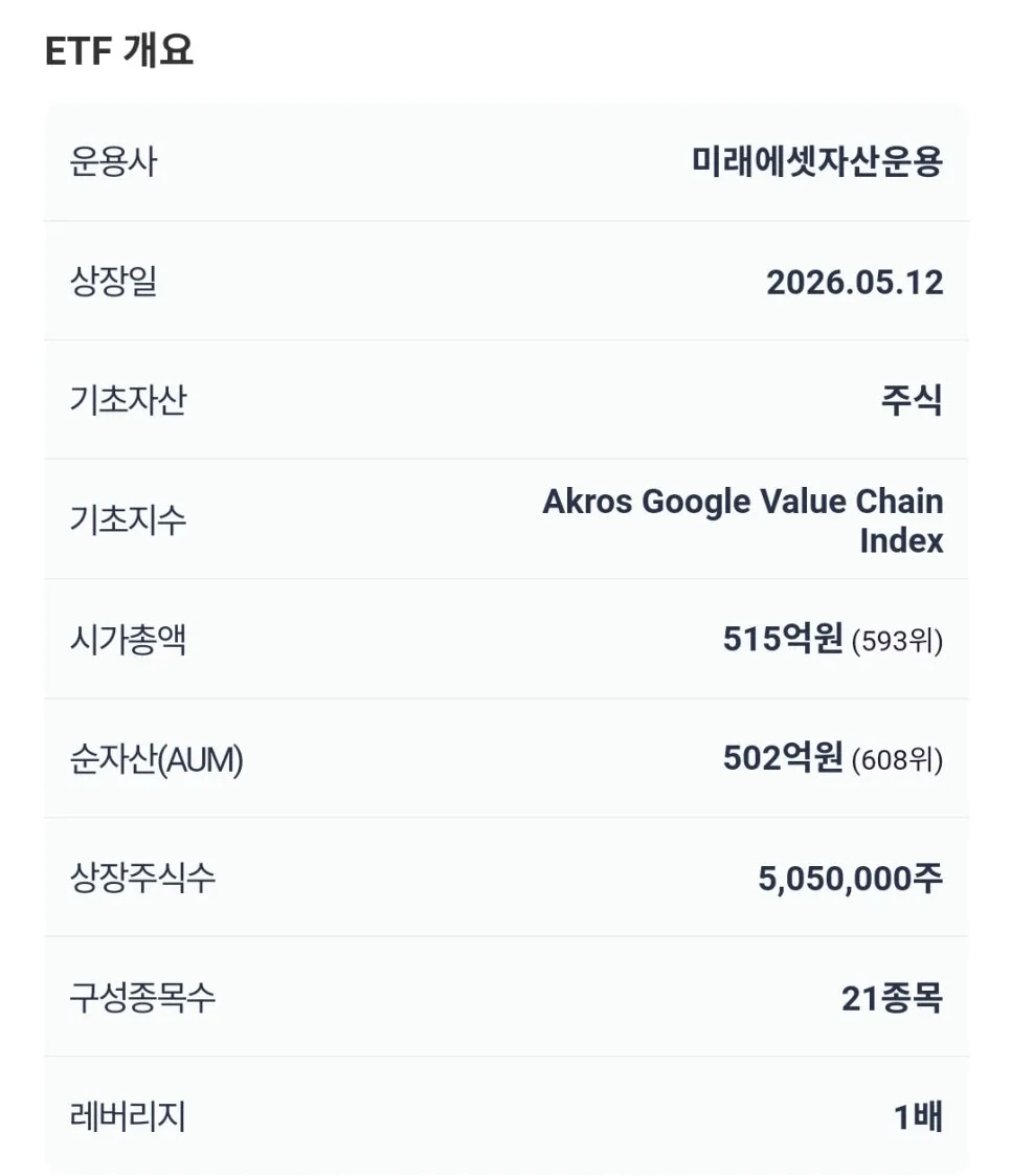 TIGER 구글밸류체인 ETF 2026: 엔비디아 다음 시총 1위는? 투자 전략 총정리 2
