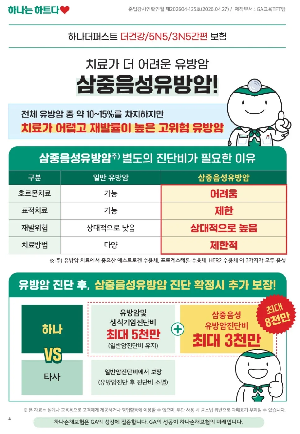 유방암보험, 따로 준비해야 할까? 여성암 플랜 2026년 총정리