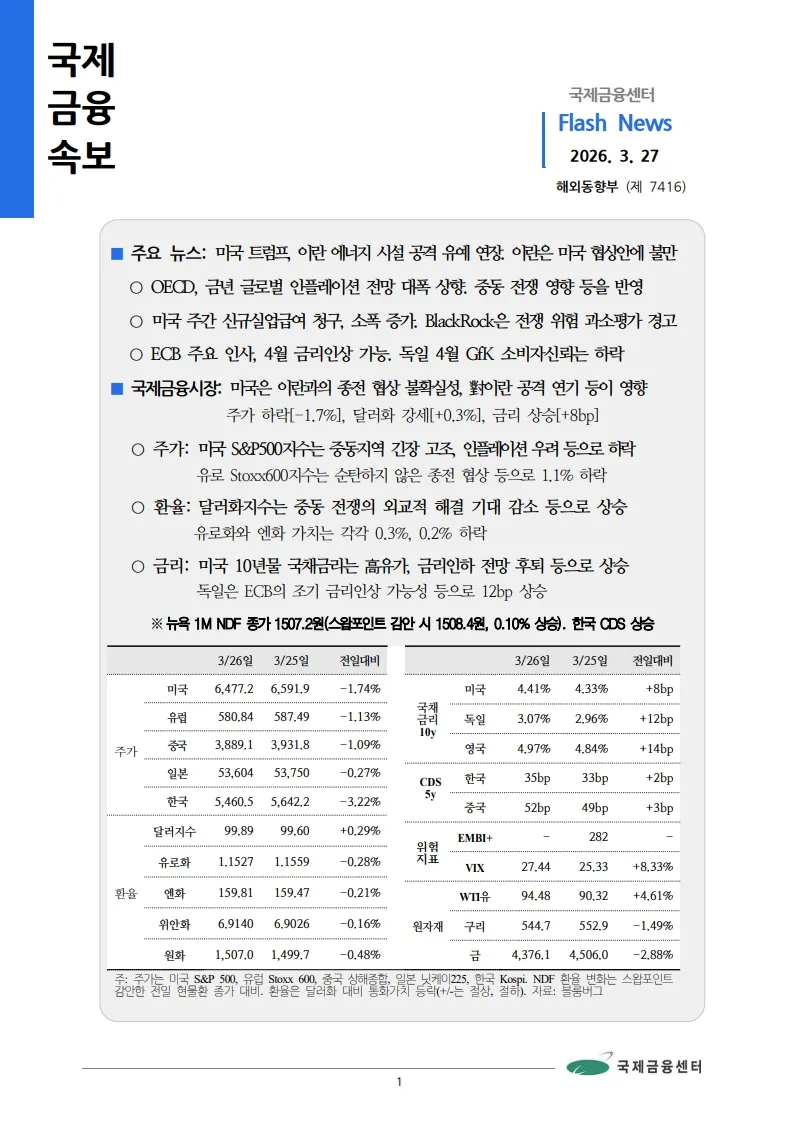 미국-이란 긴장, 금융시장 충격 2026년 전망과 대비책