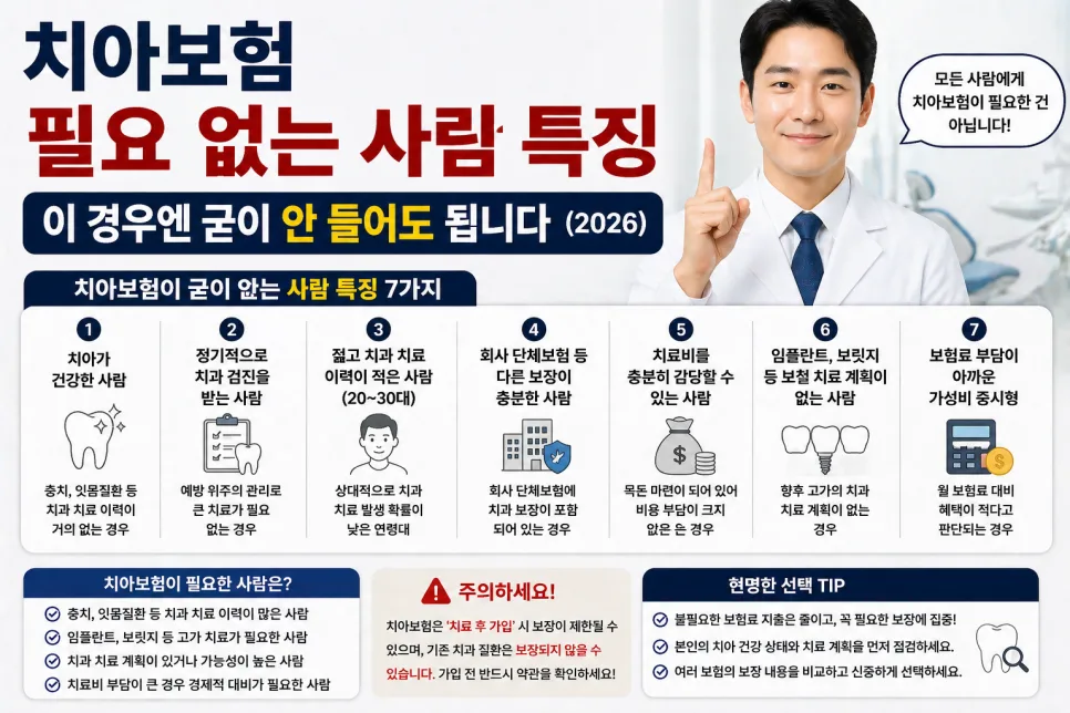 치아보험, 2026년에도 '이 사람'은 굳이 안 들어도 되는 이유
