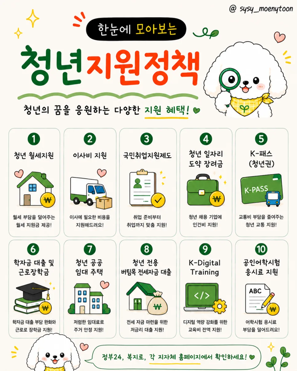 2026년 청년 지원 정책 총정리: 월세부터 취업까지 10가지 혜택 2
