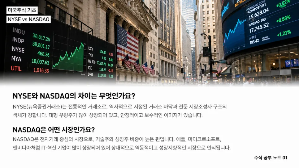 미국 주식 기초: NYSE vs 나스닥, 주문법 완벽 분석 2026