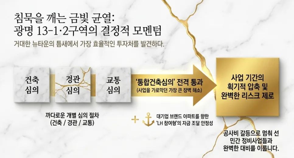 광명13-1,2구역 통합건축심의 통과: LH 가로주택정비사업 전망 2026 2