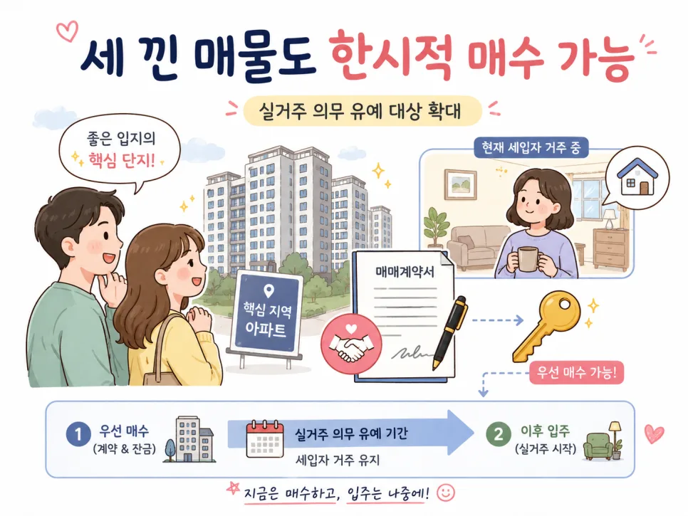 토허제 갭투자 허용 조건 2026: 실수요자 위한 팩트체크