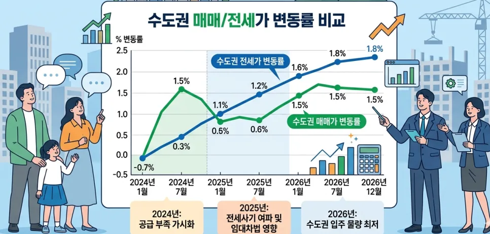 2026년 5월 부동산 시장, 3대 지표로 변곡점 예측하는 법