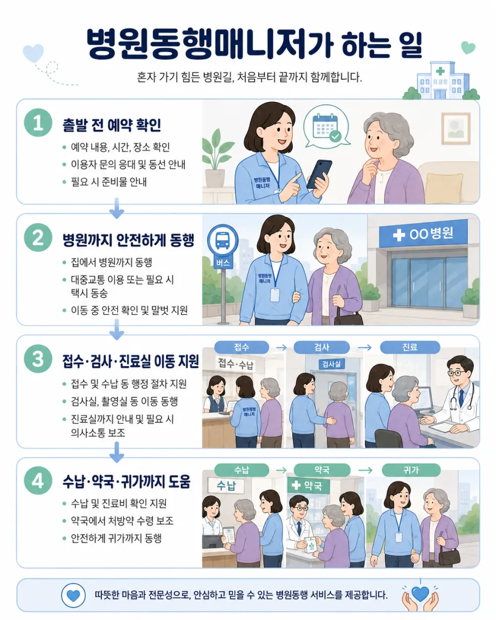 병원동행매니저 자격증 취득 2026: 방법, 연봉, 전망 총정리 2