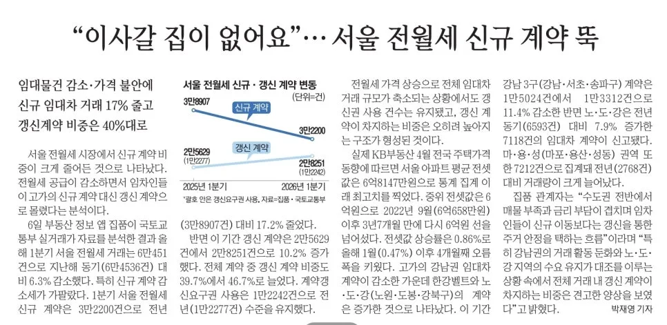 2026년 5월 부동산 시장 전망: 급매물 실종과 막차 매수 현상 분석