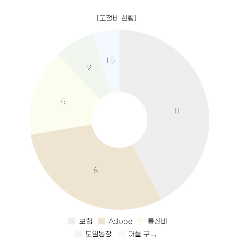 20대 20억 자산 목표, 래빗해빛 월급테크 챌린지 후기 2026