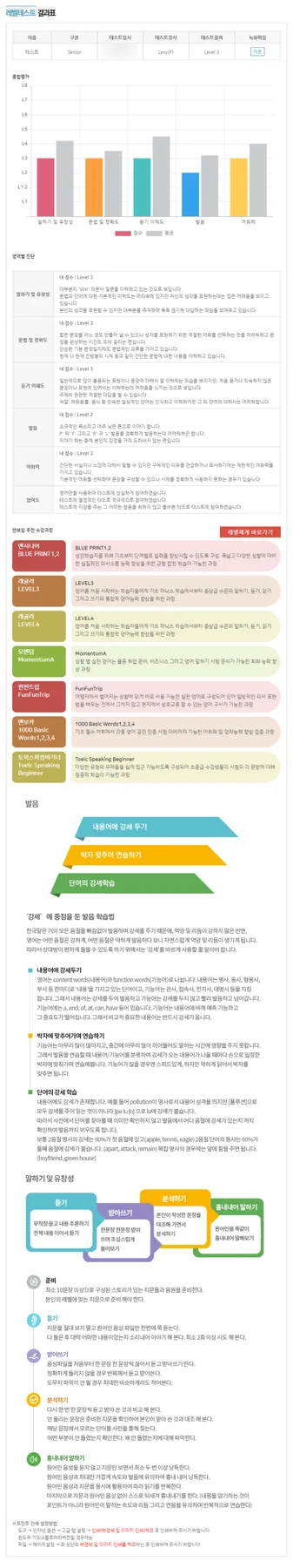 특목고 해외대 준비: 토플 스피킹 20점대 극복 비법 2026 2