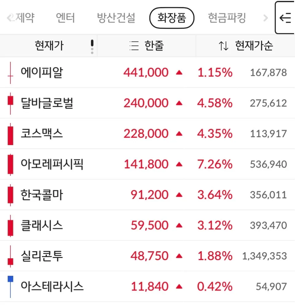 2026년 화장품 주식 투자 전략: 여름 시즌 K뷰티 전망